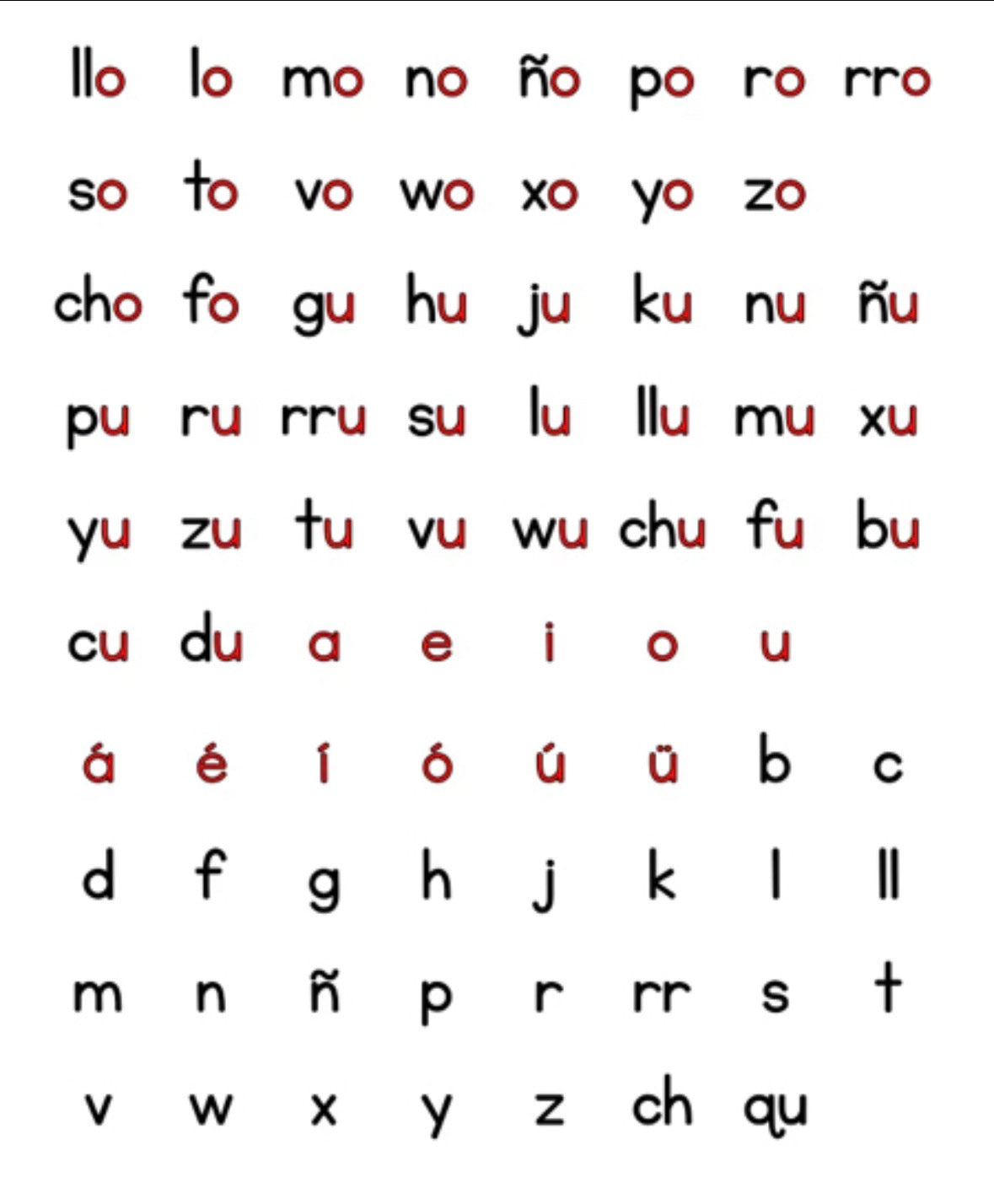 Spanish Word Mapping Kit with more than 150 Foam Tiles