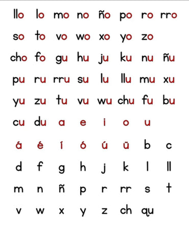Spanish Word Mapping Kit with more than 140 Foam Tiles