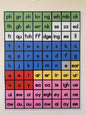 Sheet of 80 magnetic letter tiles (Scissor cutting Required)