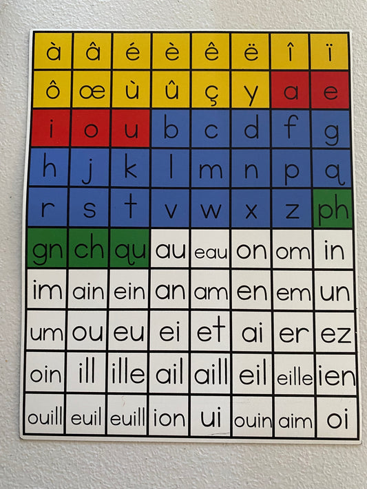 French Grapheme Magnet Tiles (scissors required)