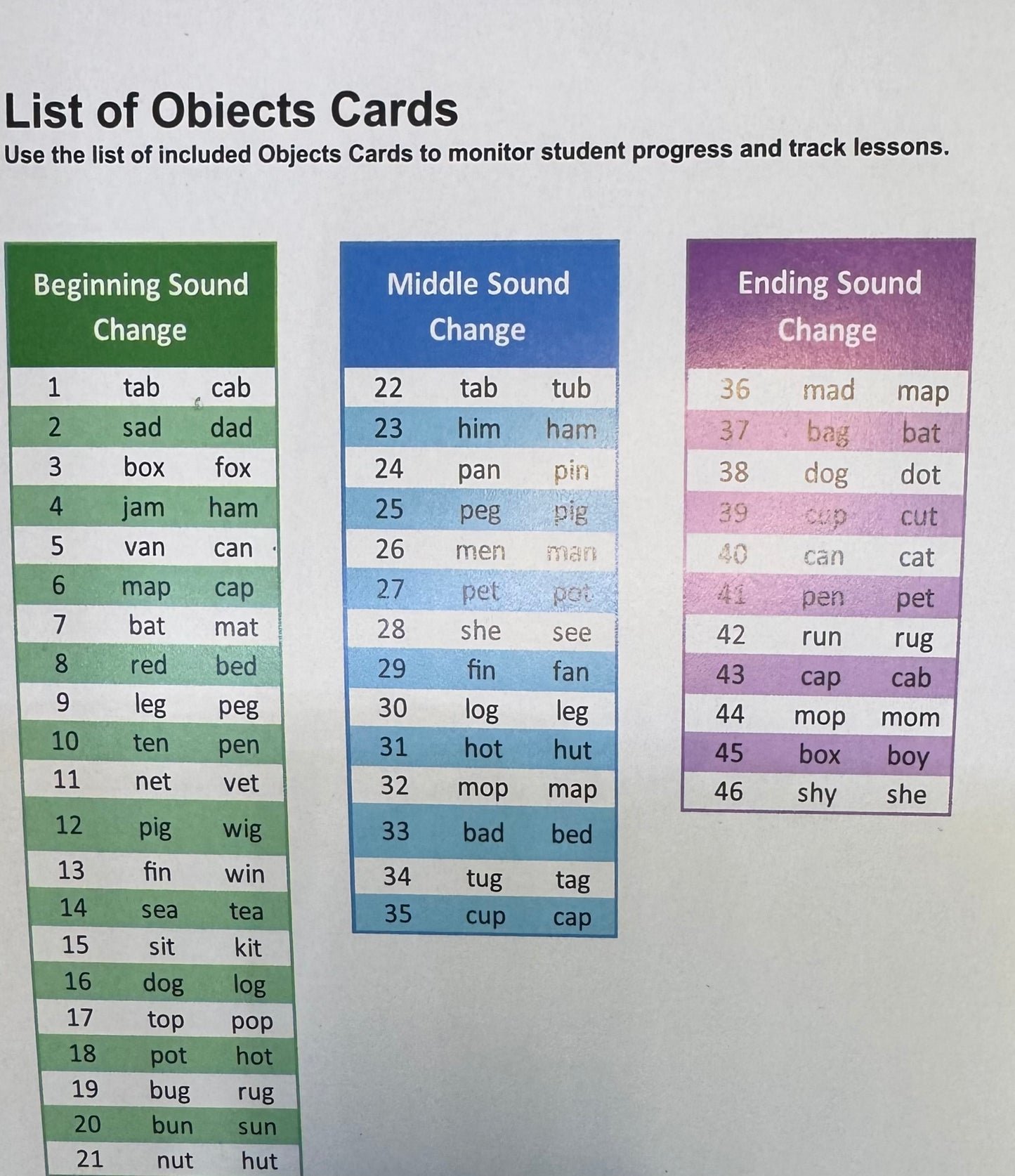 Blending Board (pocket chart style)