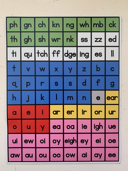 Sheet of Magnet Tiles- 80 graphemes